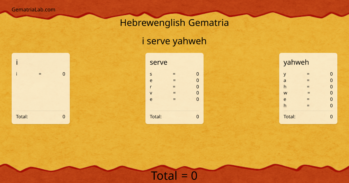 i serve yahweh in hebrewenglish Gematria